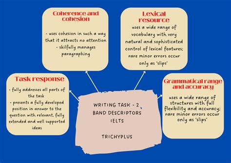 Image result for Writing Task 2 Workshop