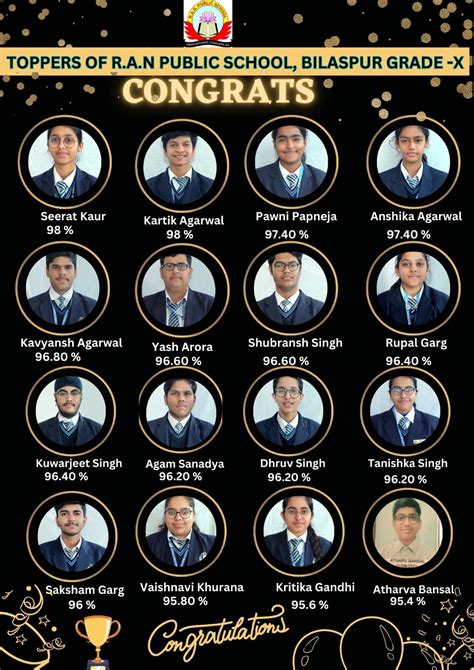 R.A.N Public School Bilaspur