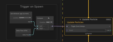 Trigger Mattrix Unity 的图像结果