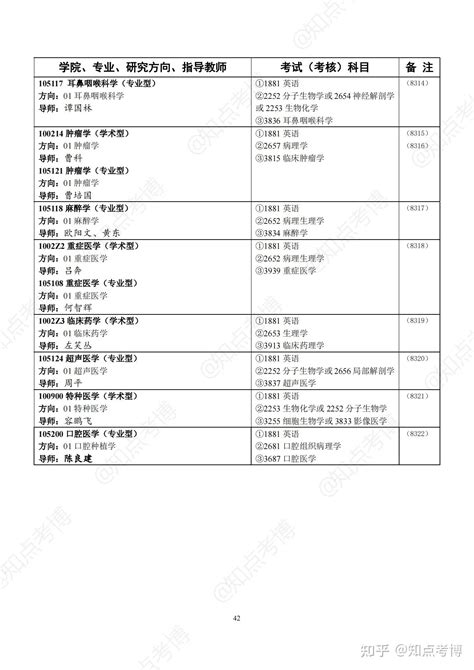 沈阳工业大学2023年博士研究生导师一览表_考博_新东方在线