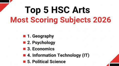 Top 5 HSC Arts Most Scoring Subjects 2026: Boost Your Percentage
