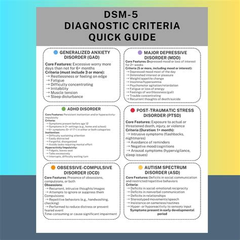 DSM-5 Diagnostic Criteria Aligned Cheat Sheet Printable Therapist Quick ...