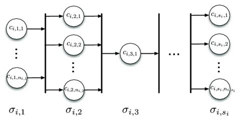 Image result for Parallel Task