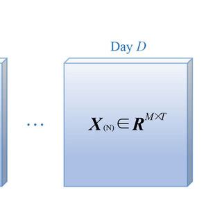 Image result for Tensor Math