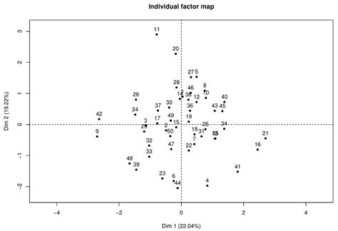 Multiple Factor Analysis Based on NIPALS Algorithm to Solve Missing ...