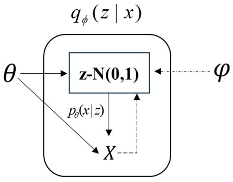 Structural Damage Detection Based on the Correlation of Variational ...