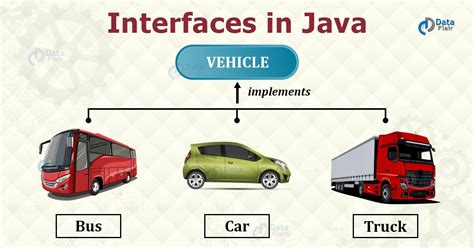 Image result for Interface in Java Example