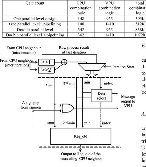 Image result for MATLAB Code for LDPC
