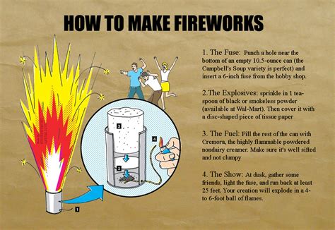 Image result for Fireworks Tutorial