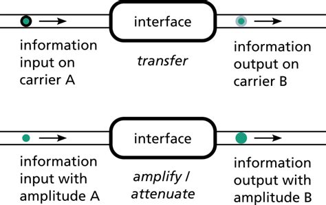 Interfaces For Computers 的图像结果