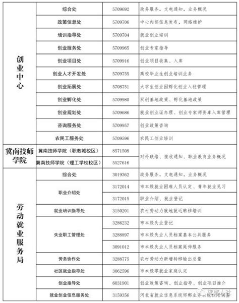 邯郸市人力资源和社会保障局业务咨询电话_腾讯新闻