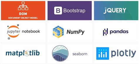 Python Full-Stack 的图像结果