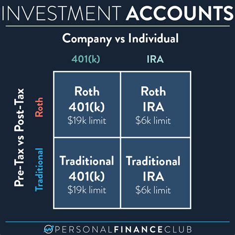 Ira Vs. 401 : Key Differences And How To Choose – COSUV