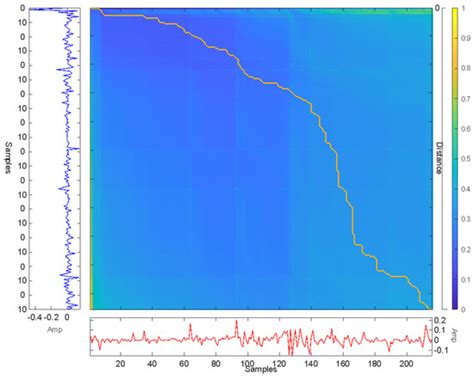 On the Determinants of Bitcoin Returns and Volatility: What We Get from ...