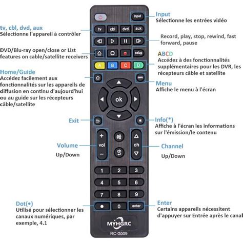 Image result for Telecommande Injusa