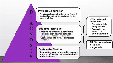 Ear disease - cholesteatoma and it's treatment.pptx