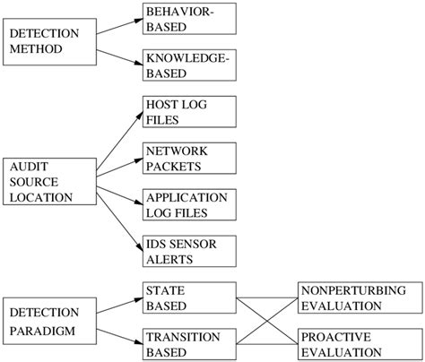 Image result for Intrusion Detection Systems PDF