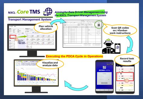 Improving Transportation and Delivery Efficiency Through Digital ...