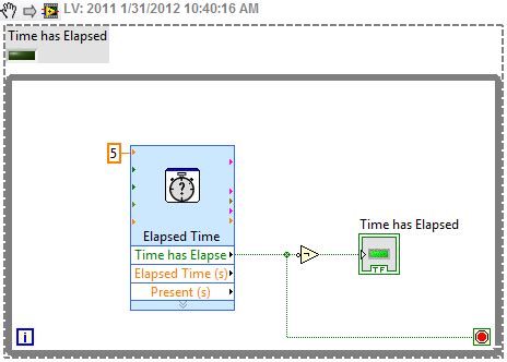 Image result for How to Set On and Off Time in LabVIEW Programming