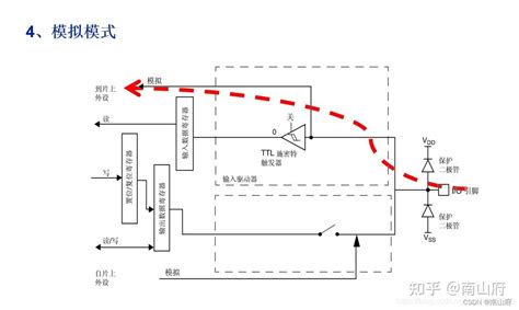 GPIO Windows 1.0 的图像结果