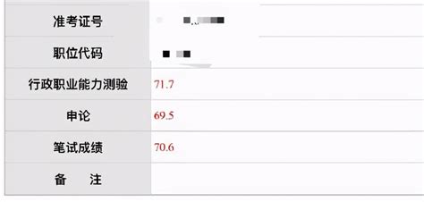 2020安徽省考笔试成绩查询中！你进面的几率有多大？_工作