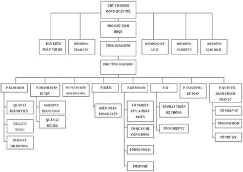 Image result for Responsive Homepage HTML CSS Code