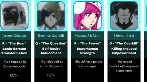 All Yhwach's Sternritters and Their Schrifts | Bleach - YouTube