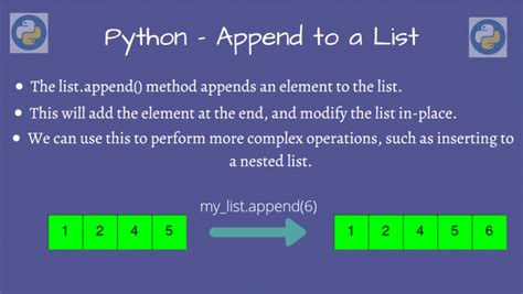 Image result for How to App End to a List in Python