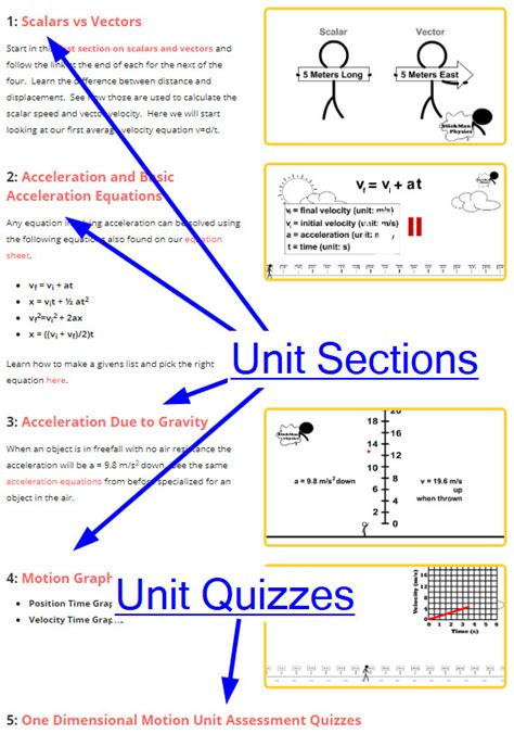 Physics Tutorial 的图像结果