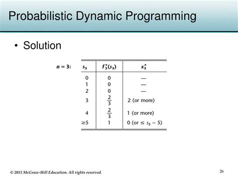 Deterministic and Probabilistic Dynamic Programming Definition with Graph 的图像结果