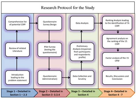 Exploring the Determinants of Residential Satisfaction in Historic ...