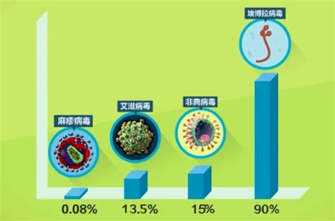 埃博拉病毒 疾病的Infographics来源 库存例证. 插画 包括有 猴子, 微生物学, 医学, 设计 - 116614278