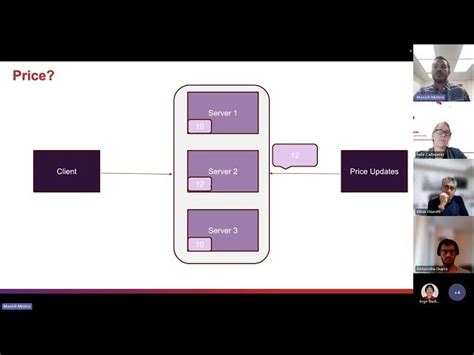 Image result for Go Distributed Systems Raft