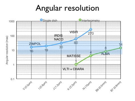 Angular Resolution Explained 的图像结果