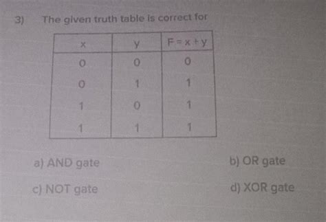 the given truth table is correct for ,x =0,0,0,1,1 y=0,1,0,1f=x+y 0,1,1 ...