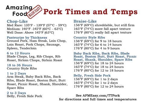 Pork Tenderloin Cooking Temperature Chart at Angelica Dixon blog