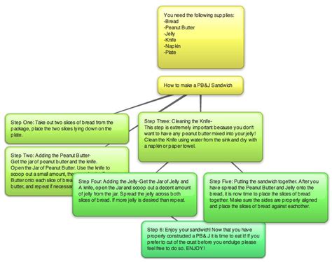 Brainstorming Concept Map Example 的图像结果