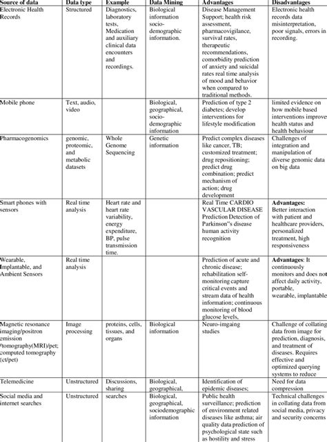 Big Data Examples 的图像结果