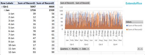 Image result for How to Expand a Pivot Table Using the Data Model