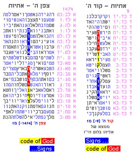 Torah Code Explained 的图像结果