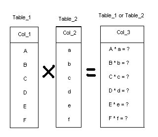 Image result for Create Multiplication Tables Using Function in SQL