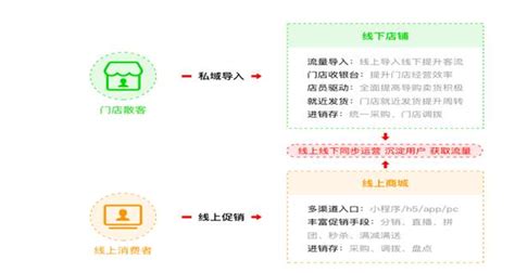 O2O Example 的图像结果