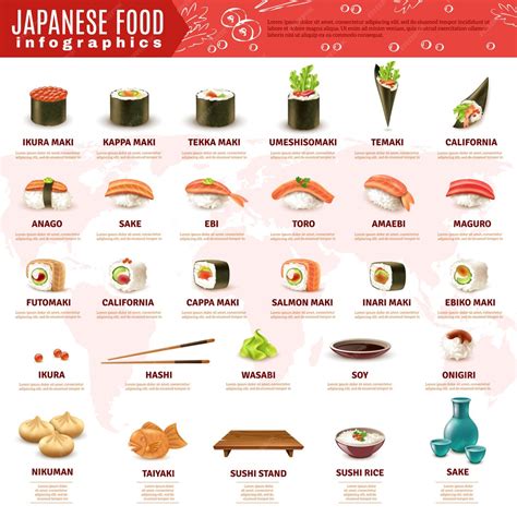 Infografía de sushi japonés | Vector Gratis