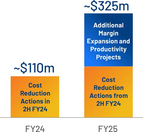 Free Use Stock Financial Systems 的图像结果