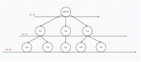 已知树的层序和每个结点的度，编写算法求树的孩子兄弟链表表示 - 哔哩哔哩
