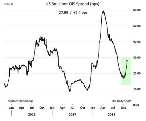 Daily Shot 02/11/2018. Новые надежды на сделку с Китаем — Teletype