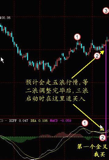 缠论的MACD交易系统技巧（续三） - 知乎