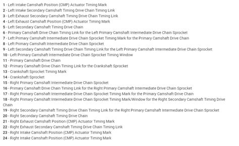 Image result for Correct Timing