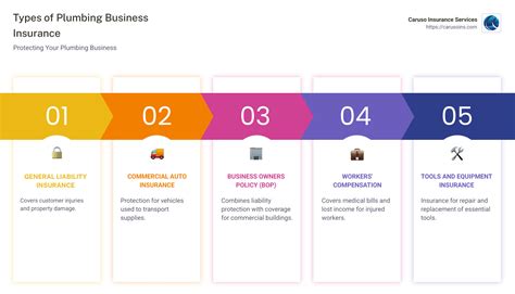 Plumbing Business Insurance: Top 5 Vital Protections 2025