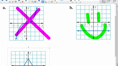 Image result for Linear vs Nonlinear Graph